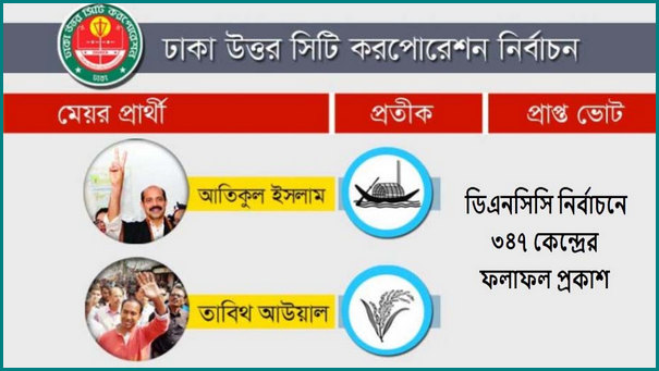 ডিএনসিসি নির্বাচনে ৩৪৭ কেন্দ্রের ভোট গননা শেষ, জেনে নিন ফলাফল