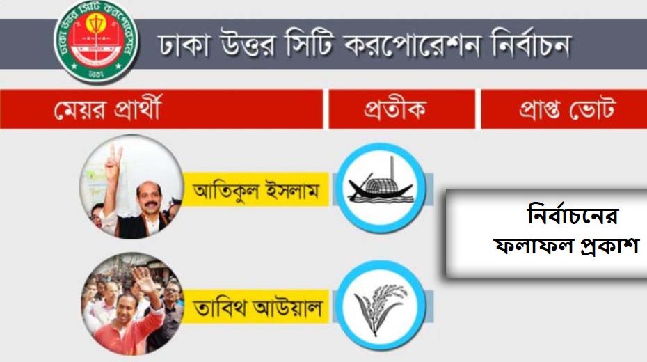 তাবিথের সঙ্গে ব্যবধান বাড়িয়েই চলেছেন আতিকুল, জেনে ফলাফল