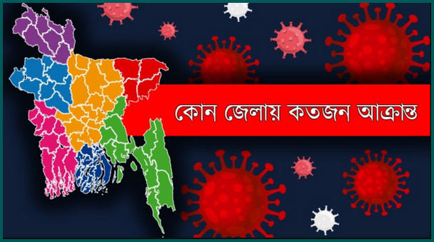 জেনে নিন কোন জেলায় কতজন করোনায় আক্রান্ত