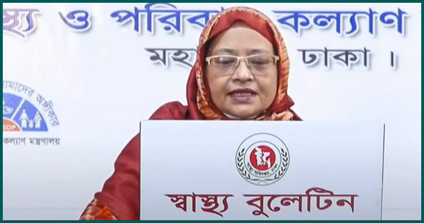 গত ২৪ ঘণ্টায় করোনা আক্রান্ত ও মৃত্যুর সংখ্যা ঘোষণা