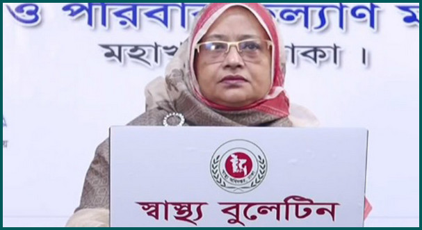 দেশে গত ২৪ ঘণ্টায় করোনায় আক্রান্ত ও মৃত্যুর সংখ্যা ঘোষণা