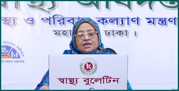 দেশে গত ২৪ ঘণ্টায় করোনা আক্রান্ত ও মৃত্যুর সংখ্যা ঘোষণা