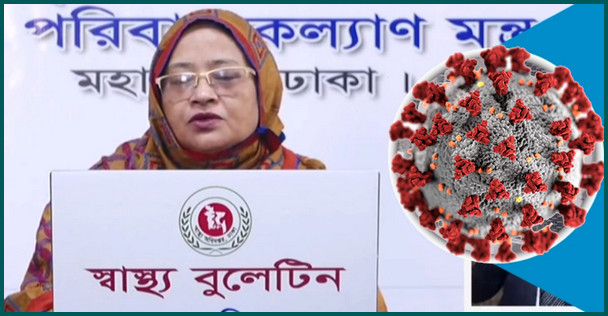 গত ২৪ ঘণ্টায় দেশে করোনায় আক্রান্ত ও মৃত্যুর সংখ্যা প্রকাশ