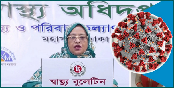 দেশে গত ২৪ ঘণ্টায় করোনায় আক্রান্ত ও মৃত্যুর সংখ্যা ঘোষণা